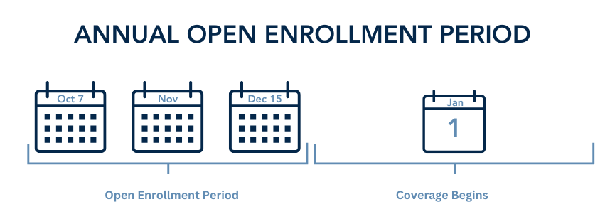 annual open enrollment